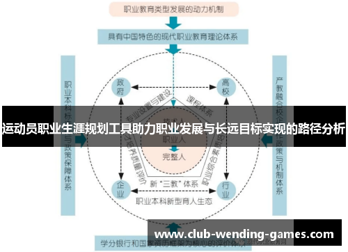 运动员职业生涯规划工具助力职业发展与长远目标实现的路径分析
