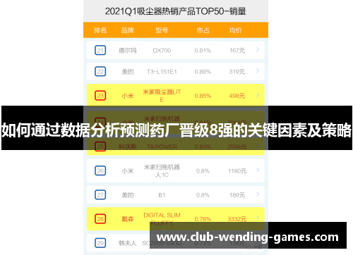 如何通过数据分析预测药厂晋级8强的关键因素及策略