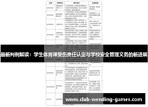最新判例解读：学生体育课受伤责任认定与学校安全管理义务的新进展