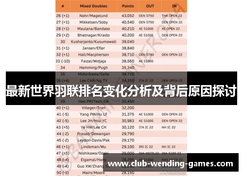 最新世界羽联排名变化分析及背后原因探讨