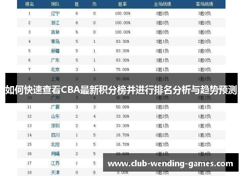 如何快速查看CBA最新积分榜并进行排名分析与趋势预测