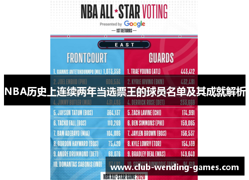 NBA历史上连续两年当选票王的球员名单及其成就解析
