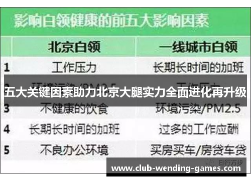 五大关键因素助力北京大腿实力全面进化再升级