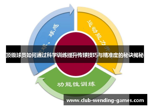顶级球员如何通过科学训练提升传球技巧与精准度的秘诀揭秘