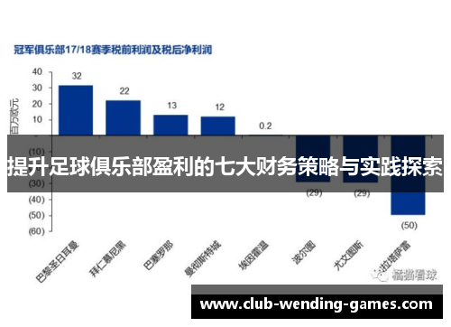 提升足球俱乐部盈利的七大财务策略与实践探索