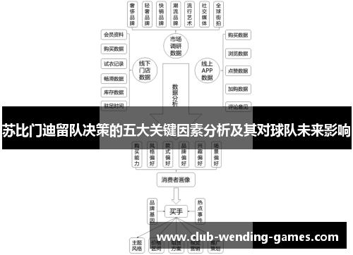 苏比门迪留队决策的五大关键因素分析及其对球队未来影响