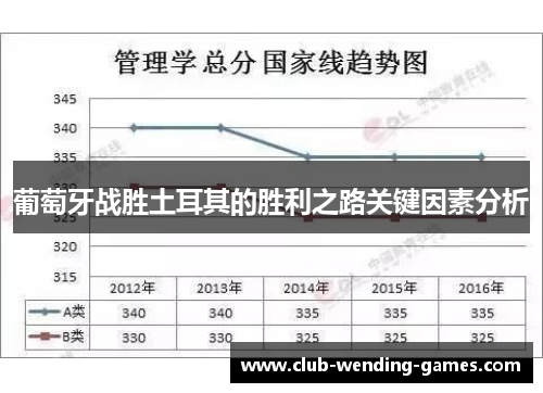 葡萄牙战胜土耳其的胜利之路关键因素分析