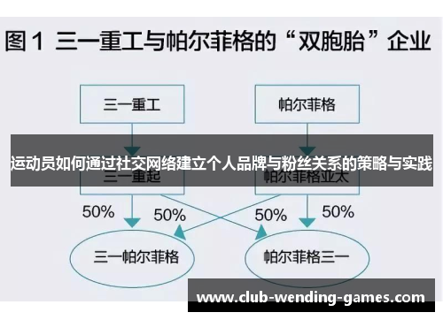 运动员如何通过社交网络建立个人品牌与粉丝关系的策略与实践