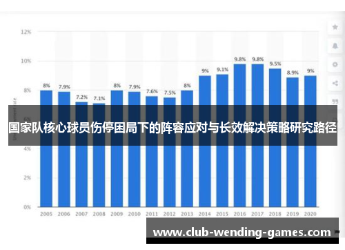 国家队核心球员伤停困局下的阵容应对与长效解决策略研究路径