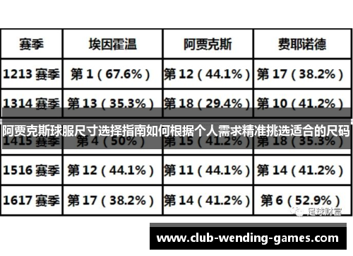 阿贾克斯球服尺寸选择指南如何根据个人需求精准挑选适合的尺码 阿贾克斯球服尺寸选择指南如何根据个人需求精准挑选适合的尺码