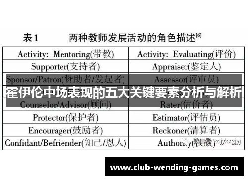 霍伊伦中场表现的五大关键要素分析与解析