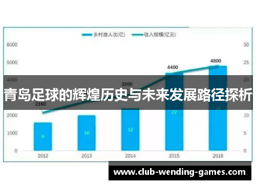 青岛足球的辉煌历史与未来发展路径探析